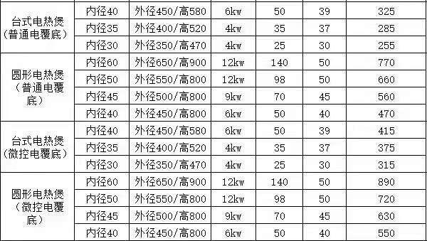食品機械 食品機械