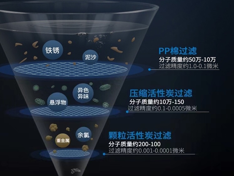 食品機(jī)械 食品機(jī)械