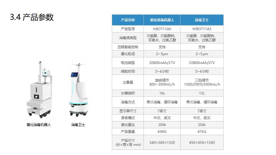 食品機械 食品機械